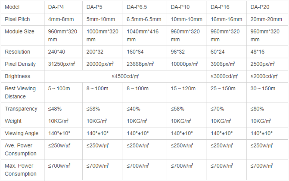 0. Parameter