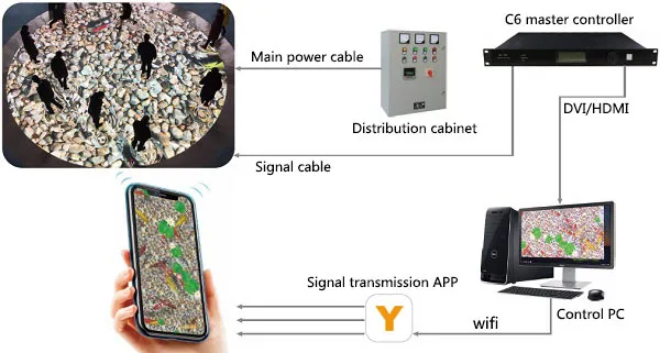 2.Mobil telefon ilovasi LED pol ekranlarini boshqarishi mumkin