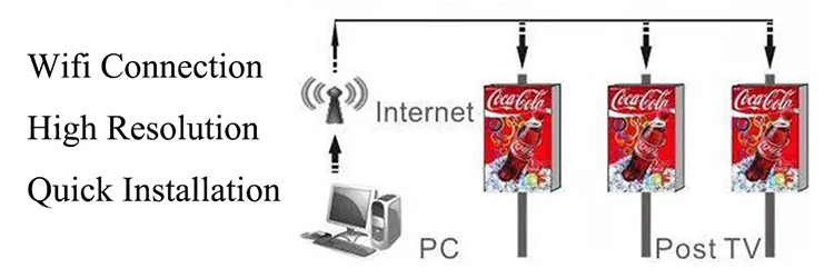 3.4G-wifi-verbinding