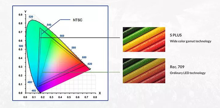 4.Wider midabka gamut