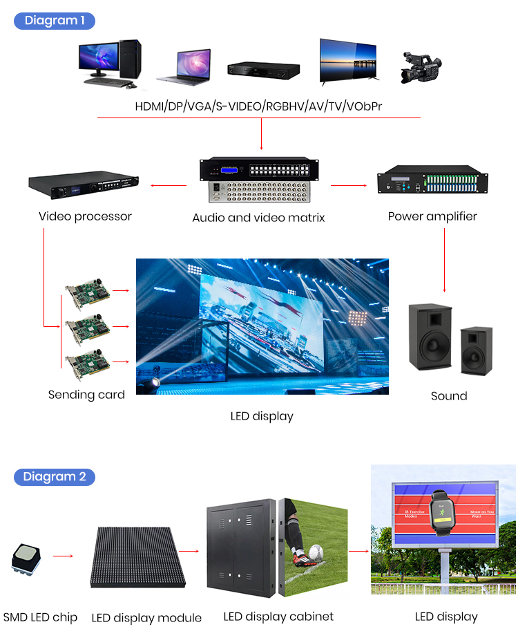 7.Diagrama-del-sistema-de-conexión